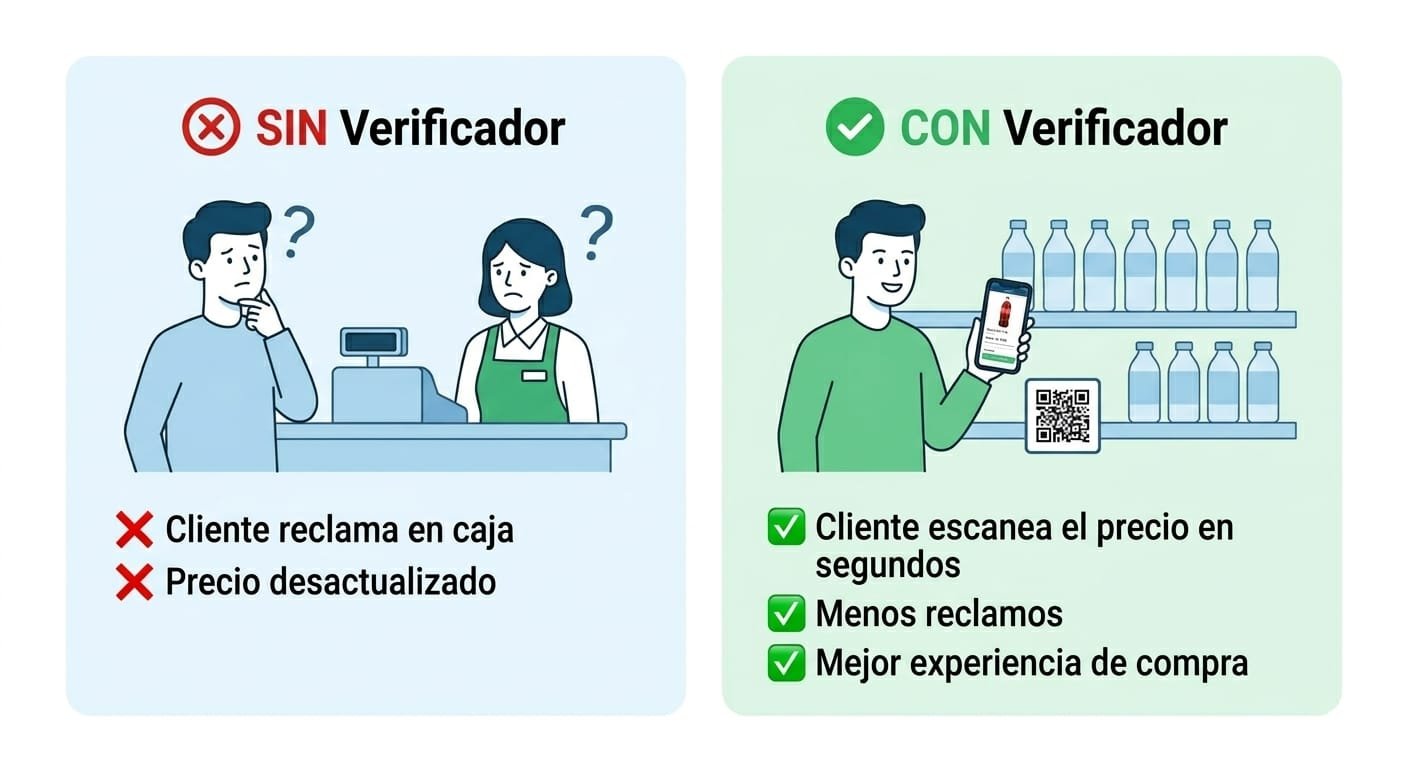 Problema actual en comercios